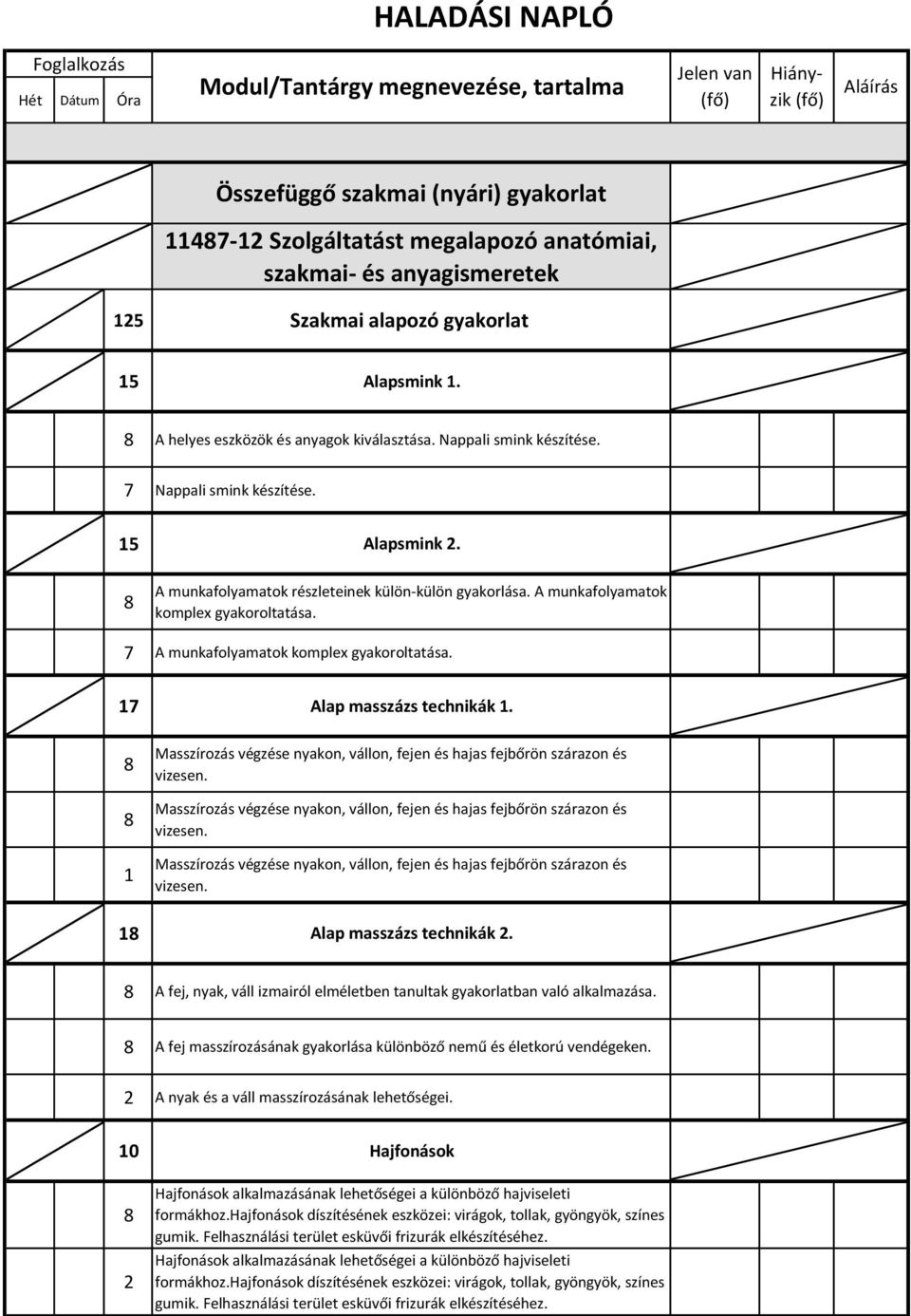 7 A munkafolyamatok komplex gyakoroltatása. 17 Alap masszázs technikák 1. 1 Masszírozás végzése nyakon, vállon, fejen és hajas fejbőrön szárazon és vizesen.