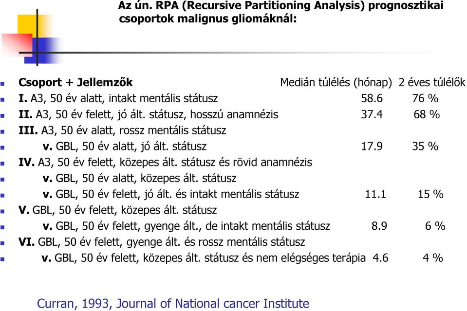 státusz és rövid anamnézis v. GBL, 50 év alatt, közepes ált. státusz v. GBL, 50 év felett, jó ált. és intakt mentális státusz 11.1 15 % V. GBL, 50 év felett, közepes ált. státusz v. GBL, 50 év felett, gyenge ált.