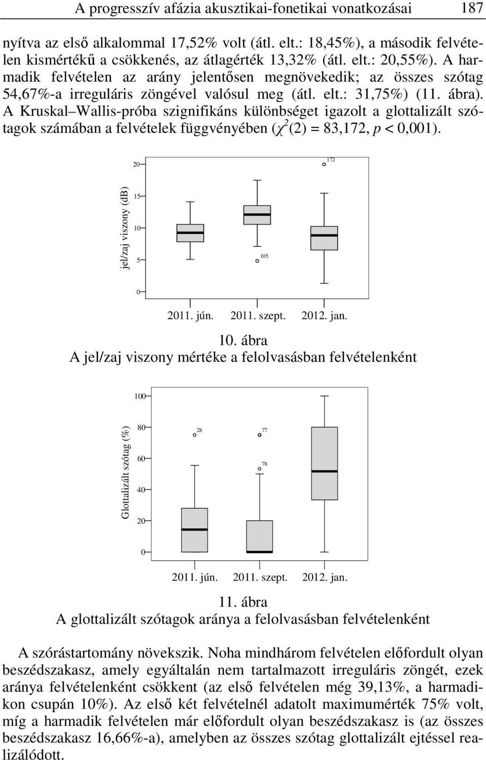 A Kruskal Wallis-próba szignifikáns különbséget igazolt a glottalizált szótagok számában a felvételek függvényében (χ 2 (2) = 83,172, p <,1). 2 172 jel/zaj viszony (db) 15 1 5 15 1.