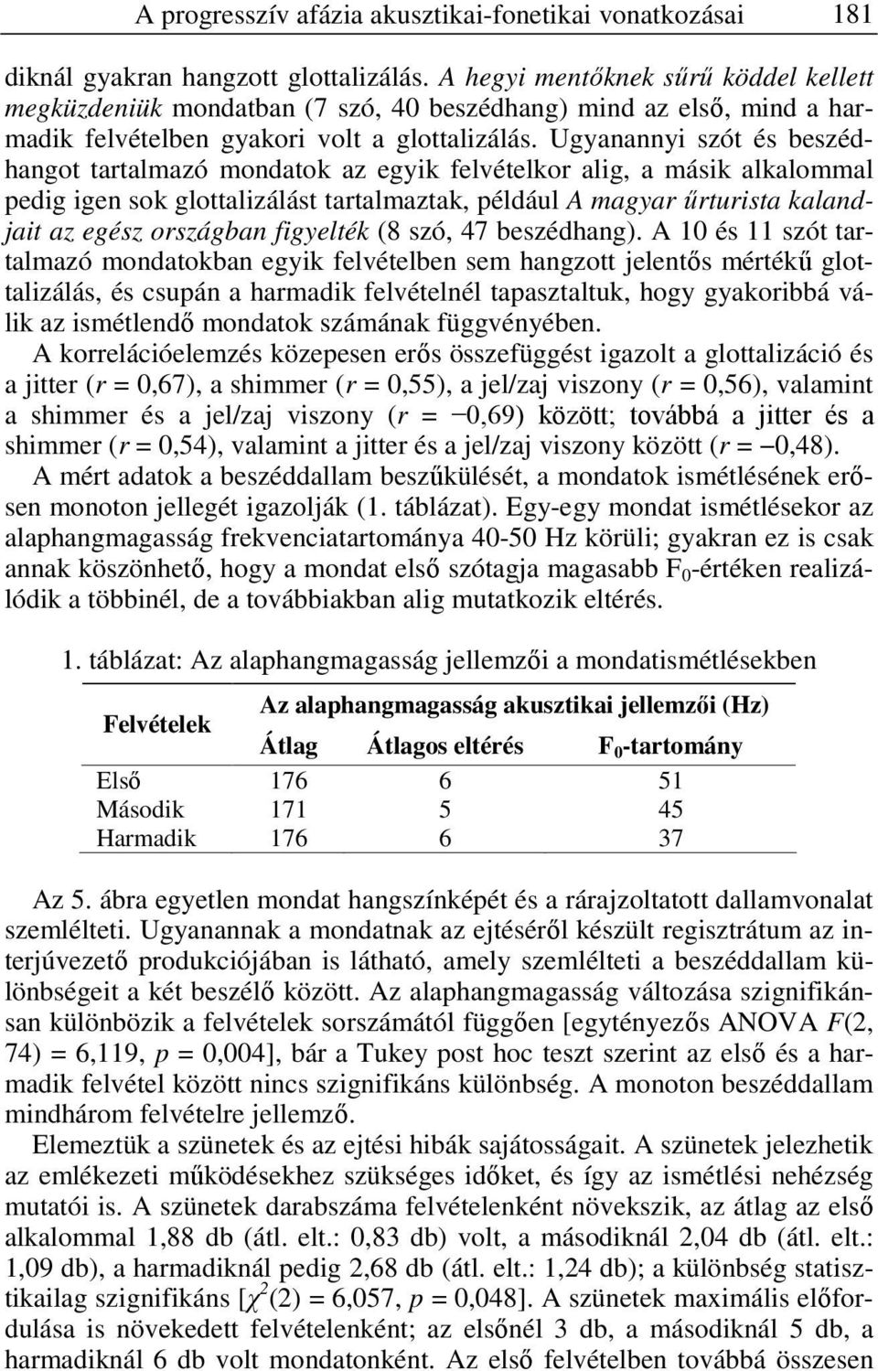 Ugyanannyi szót és beszédhangot tartalmazó mondatok az egyik felvételkor alig, a másik alkalommal pedig igen sok glottalizálást tartalmaztak, például A magyar űrturista kalandjait az egész országban