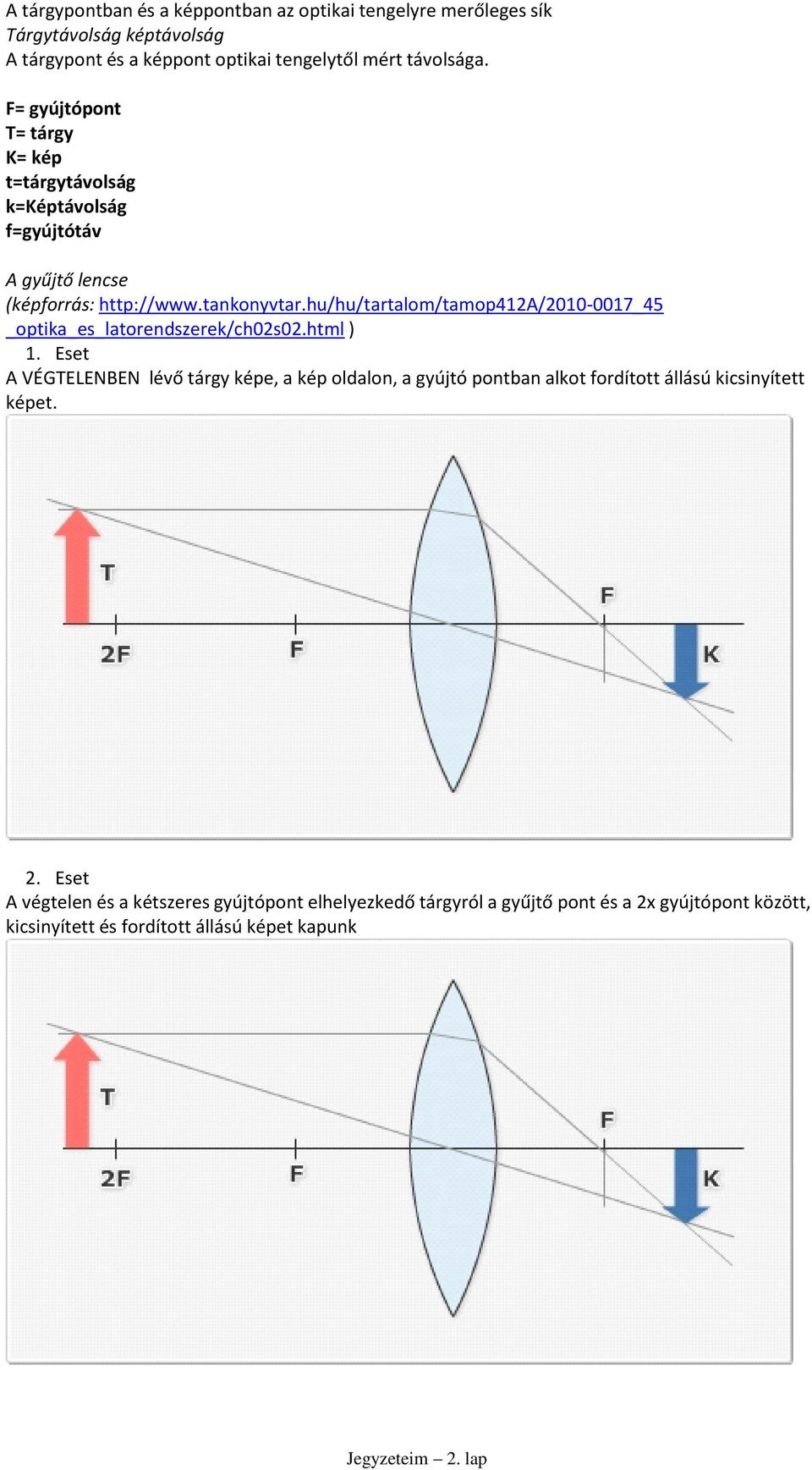 F= gyújtópont T= tárgy K= kép t=tárgytávolság k=képtávolság f=gyújtótáv A gyűjtő lencse (képforrás: http://www.tankonyvtar.