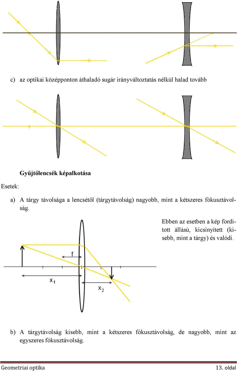 Geometriai optika modell