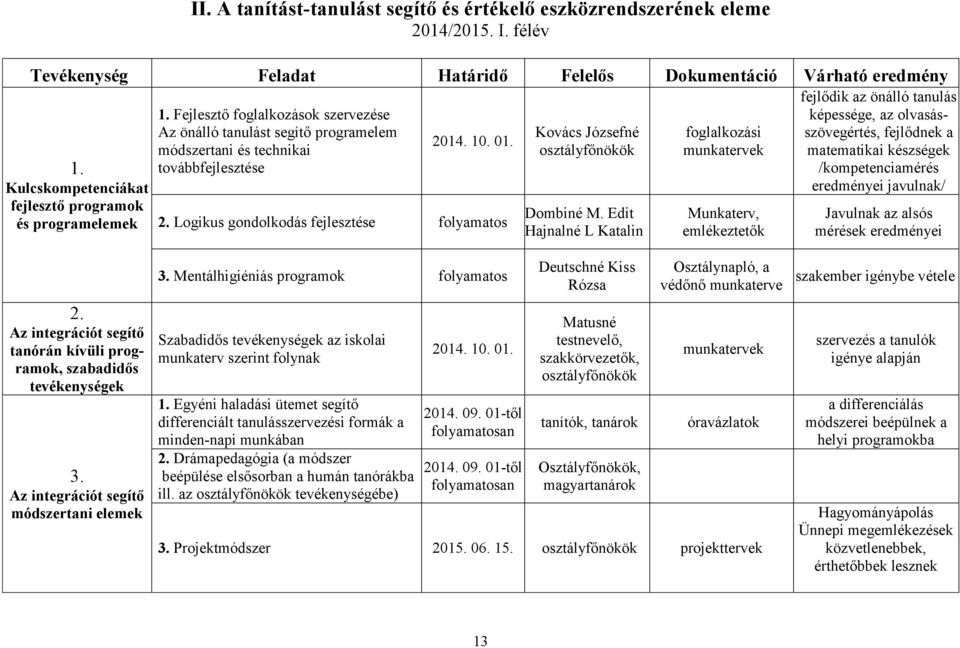 14. 10. 01. 2. Logikus gondolkodás fejlesztése Kovács Józsefné osztályfőnökök Dombiné M.