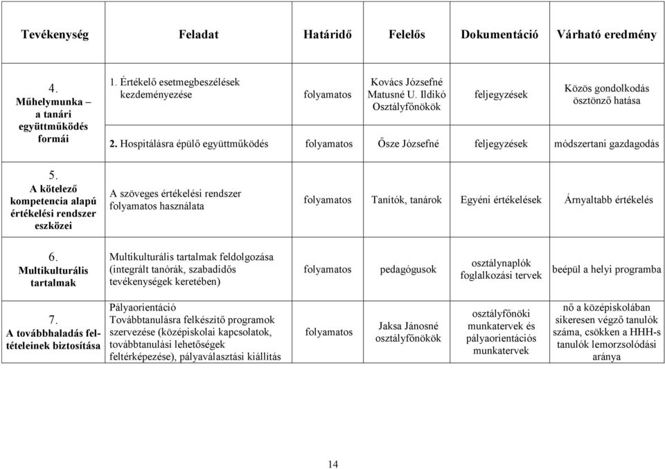 A kötelező kompetencia alapú értékelési rendszer eszközei A szöveges értékelési rendszer használata Tanítók, tanárok Egyéni értékelések Árnyaltabb értékelés 6.