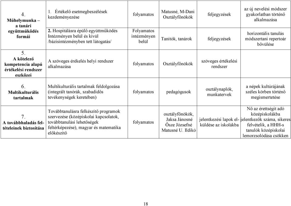 az új nevelési módszer gyakorlatban történő alkalmazása horizontális tanulás módszertani repertoár bővülése 5.