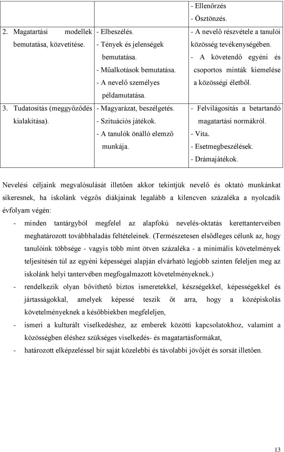 - A nevelő részvétele a tanulói közösség tevékenységében. - A követendő egyéni és csoportos minták kiemelése a közösségi életből. - Felvilágosítás a betartandó magatartási normákról. - Vita.