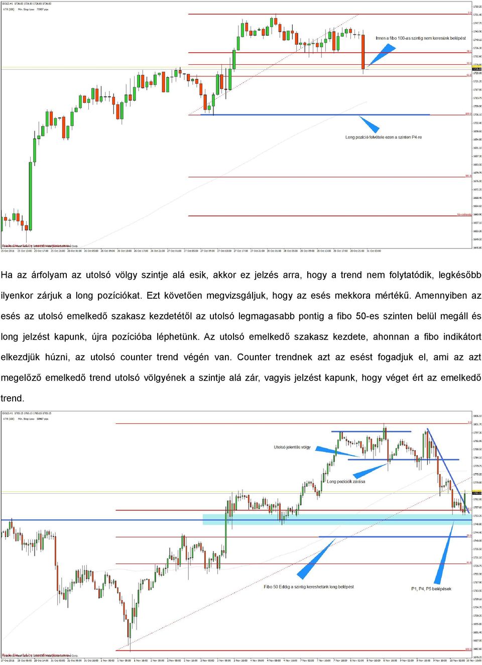 Amennyiben az esés az utolsó emelkedő szakasz kezdetétől az utolsó legmagasabb pontig a fibo 50-es szinten belül megáll és long jelzést kapunk, újra pozícióba