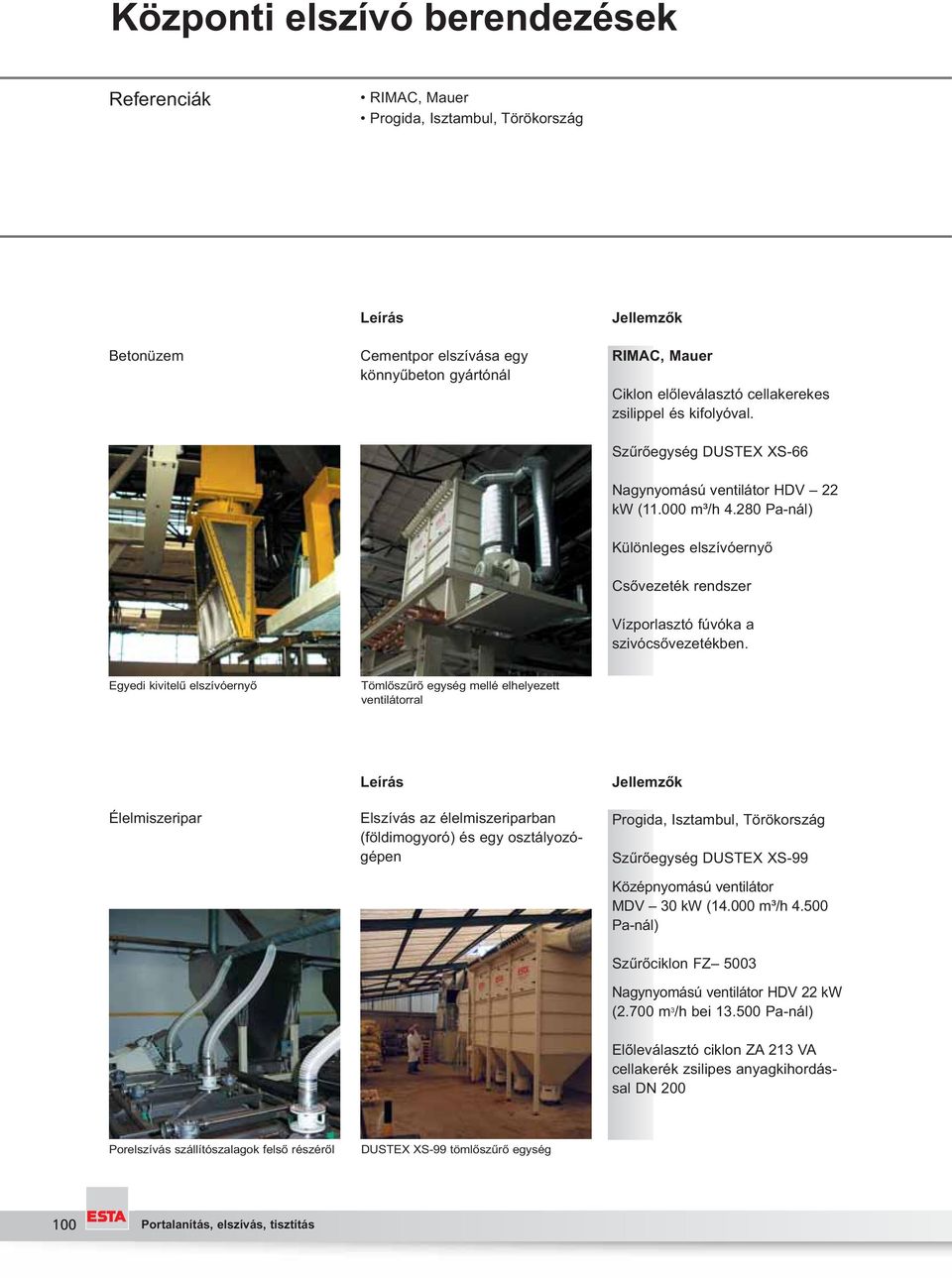 Egyedi kivitelű elszívóernyő Tömlőszűrő egység mellé elhelyezett ventilátorral Élelmiszeripar Elszívás az élelmiszeriparban (földimogyoró) és egy osztályozógépen Progida, Isztambul, Törökország