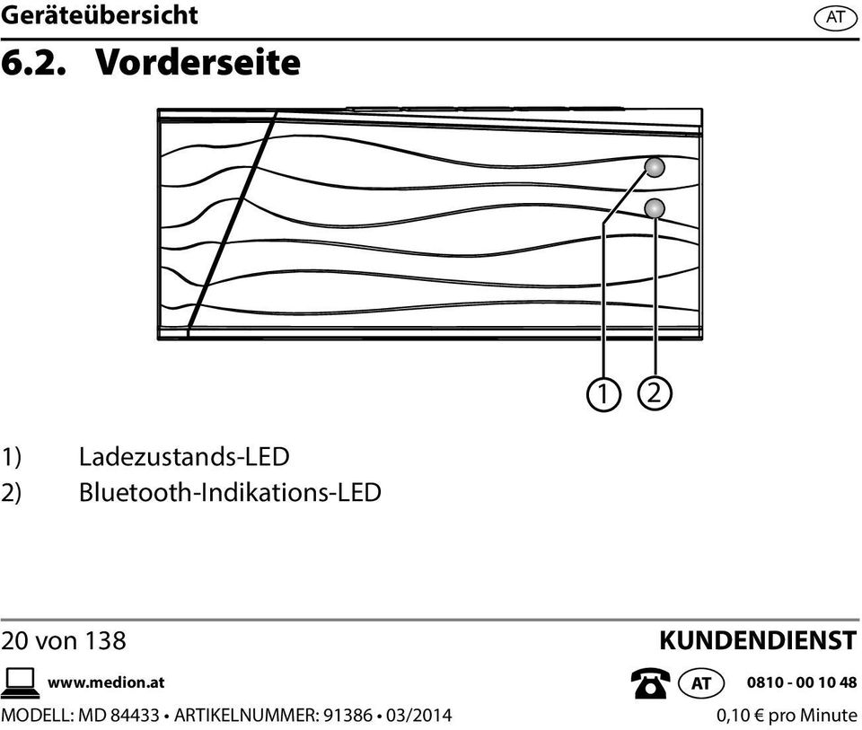 Bluetooth-Indikations-LED 20 von 138 KUNDENDIENST