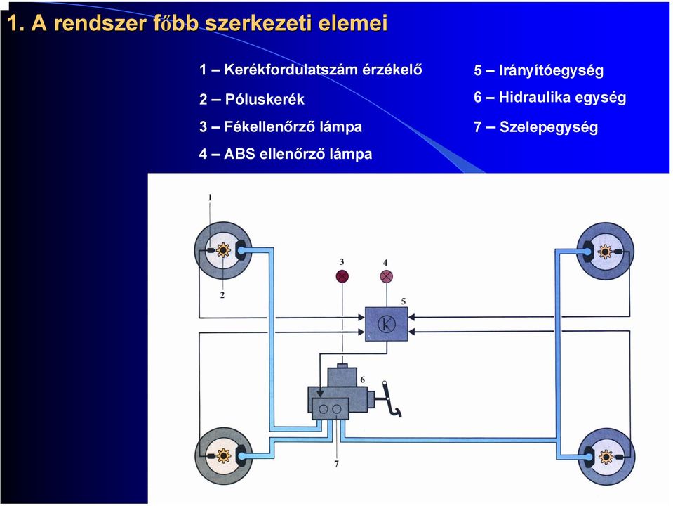 Fékellenőrző lámpa 4 ABS ellenőrző lámpa 5