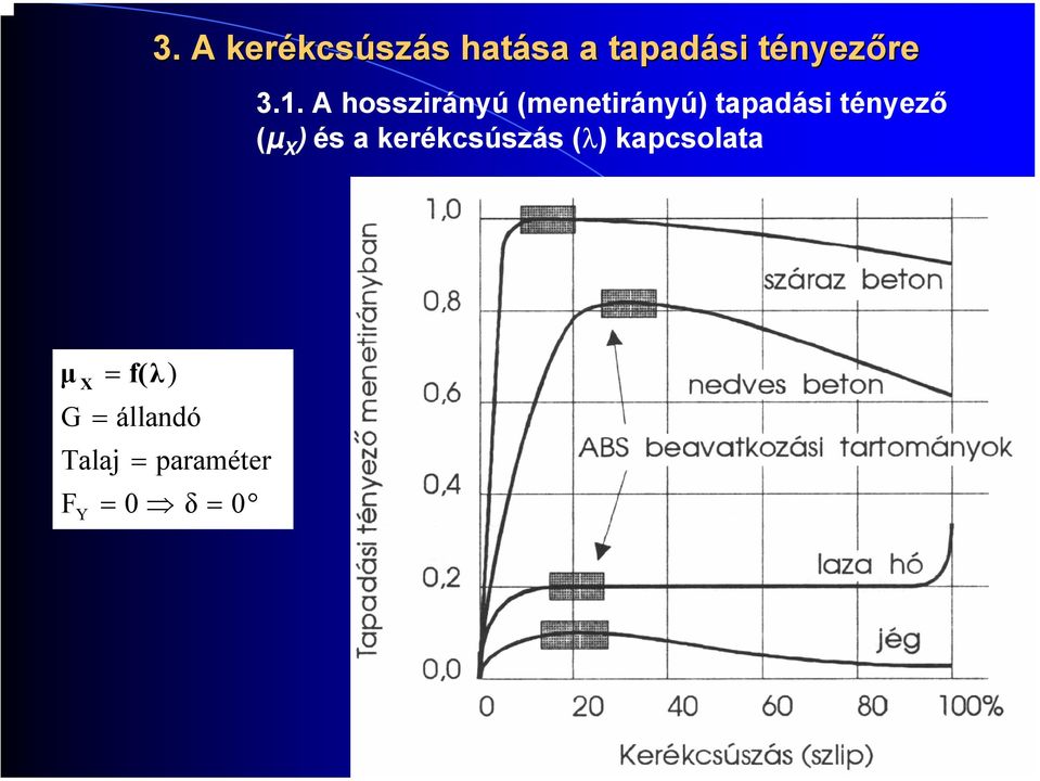 A hosszirányú (menetirányú) tapadási tényező (µ X