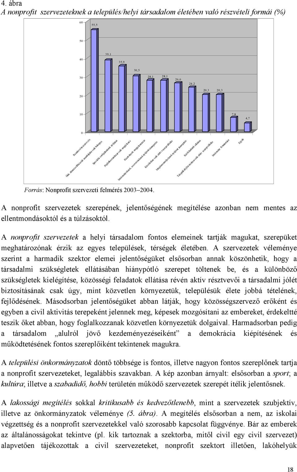 Speciális szolgáltatások nyújtása Foglalkoztatóként való megjelenés Kiadványok megjelentetése Intézményeknek, szervezeteknek nyújtott támogatás Közéletben való aktív szerepvállalás Magánszemélyeknek