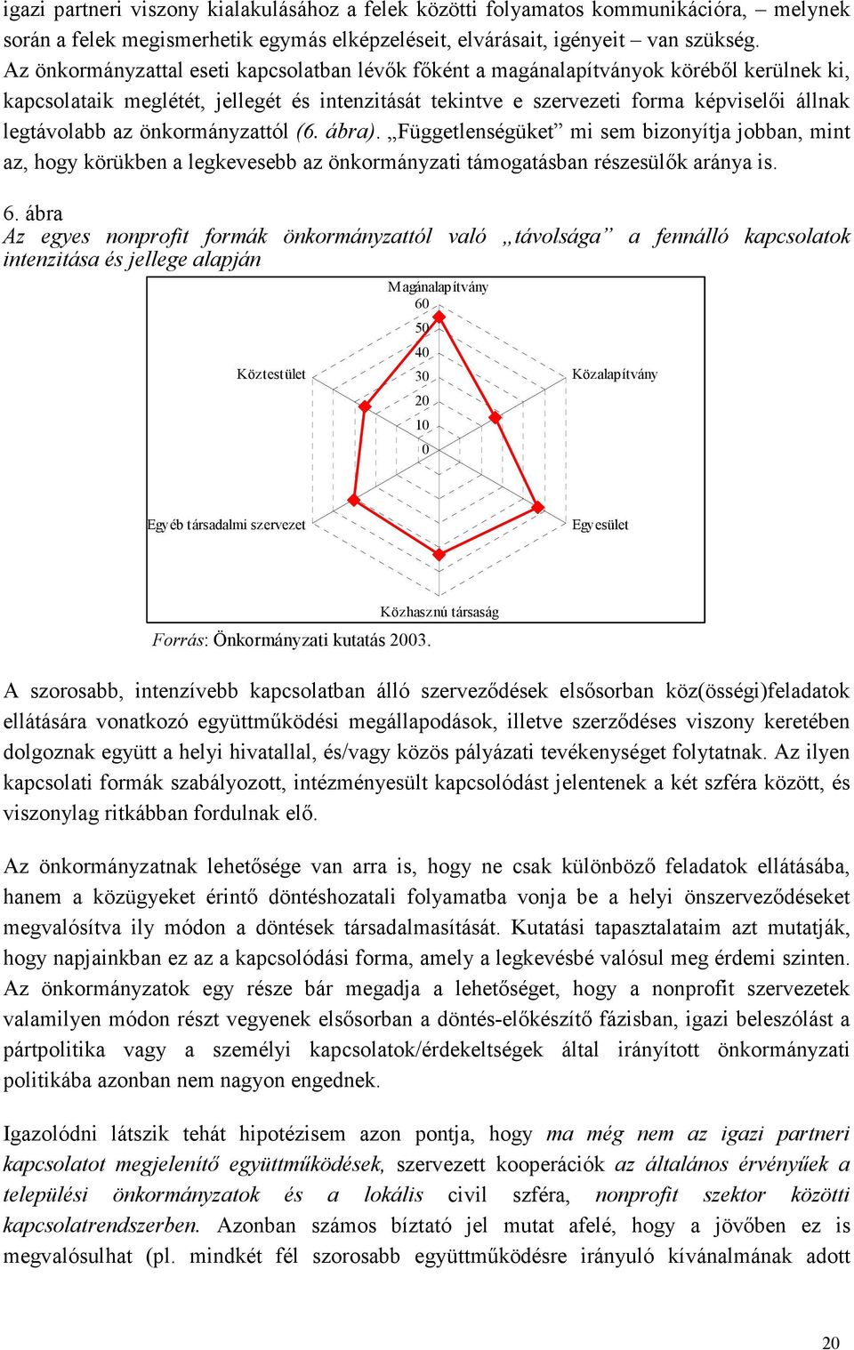 az önkormányzattól (6. ábra). Függetlenségüket mi sem bizonyítja jobban, mint az, hogy körükben a legkevesebb az önkormányzati támogatásban részesülık aránya is. 6.