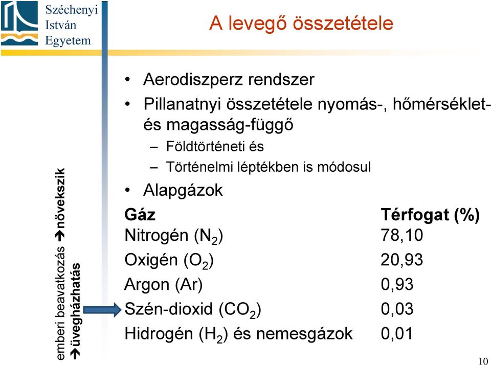 Történelmi léptékben is módosul Alapgázok Gáz Térfogat (%) Nitrogén (N 2 ) 78,10 Oxigén