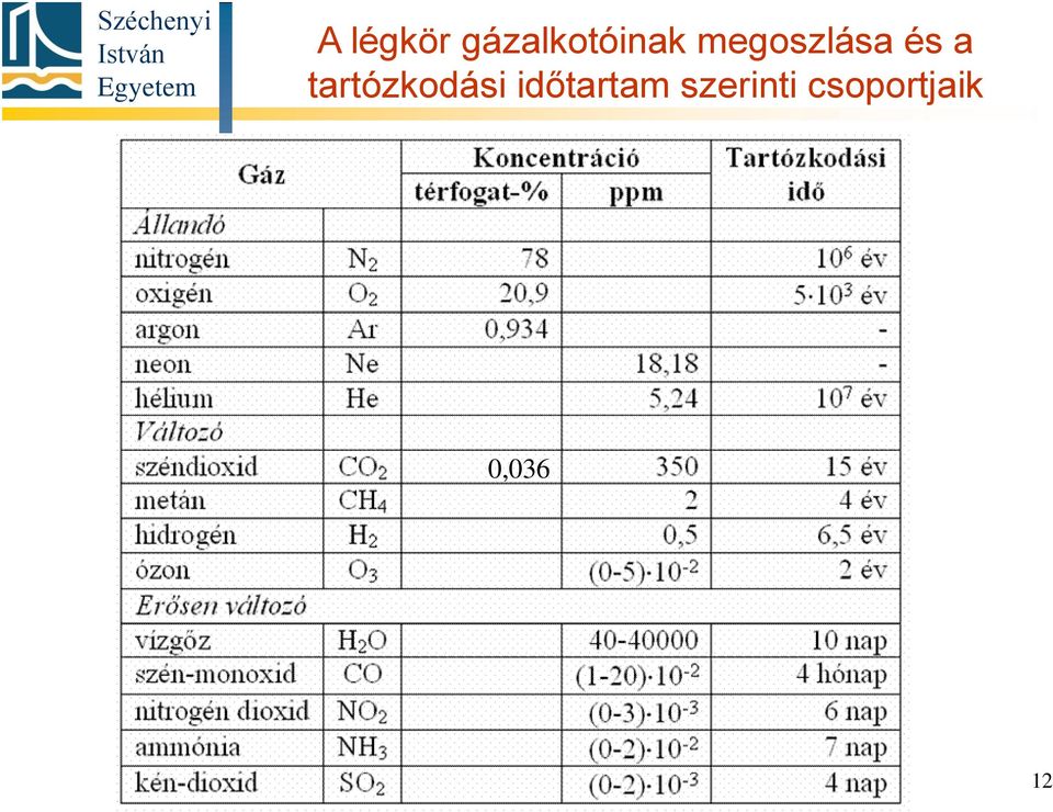 tartózkodási időtartam