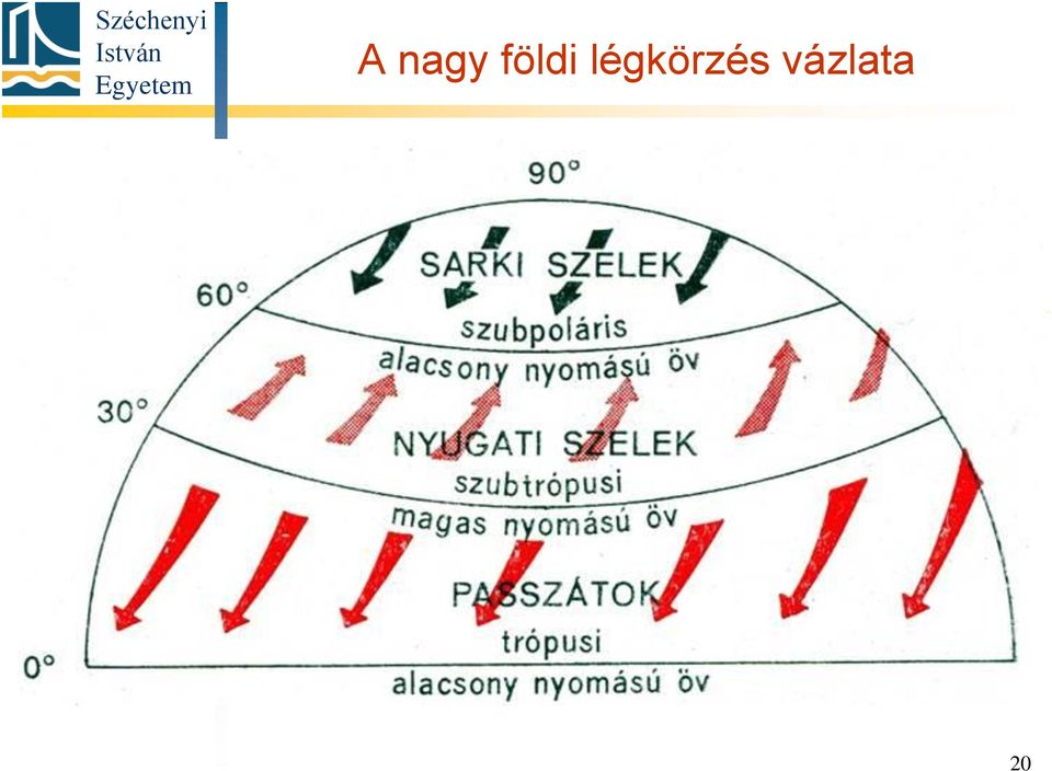 légkörzés
