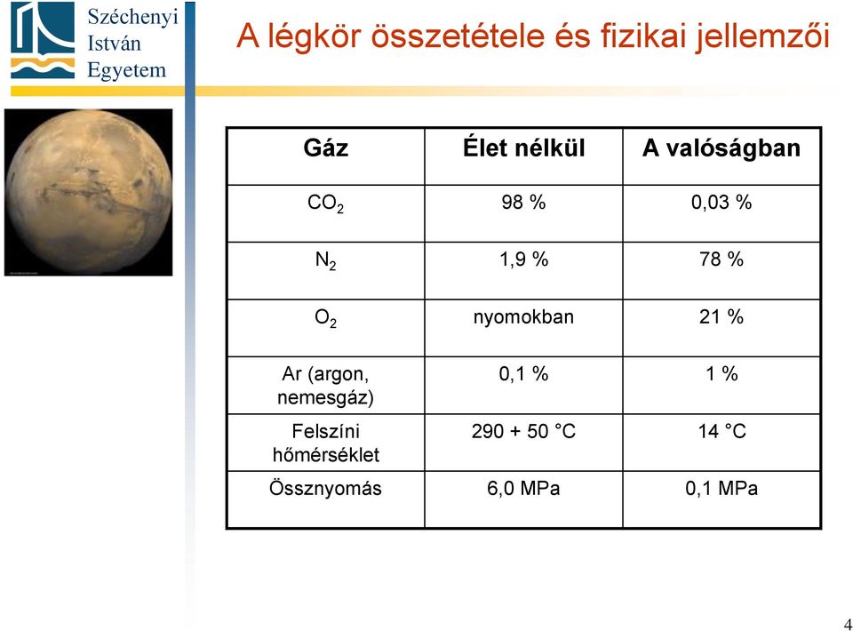 2 nyomokban 21 % Ar (argon, nemesgáz) Felszíni