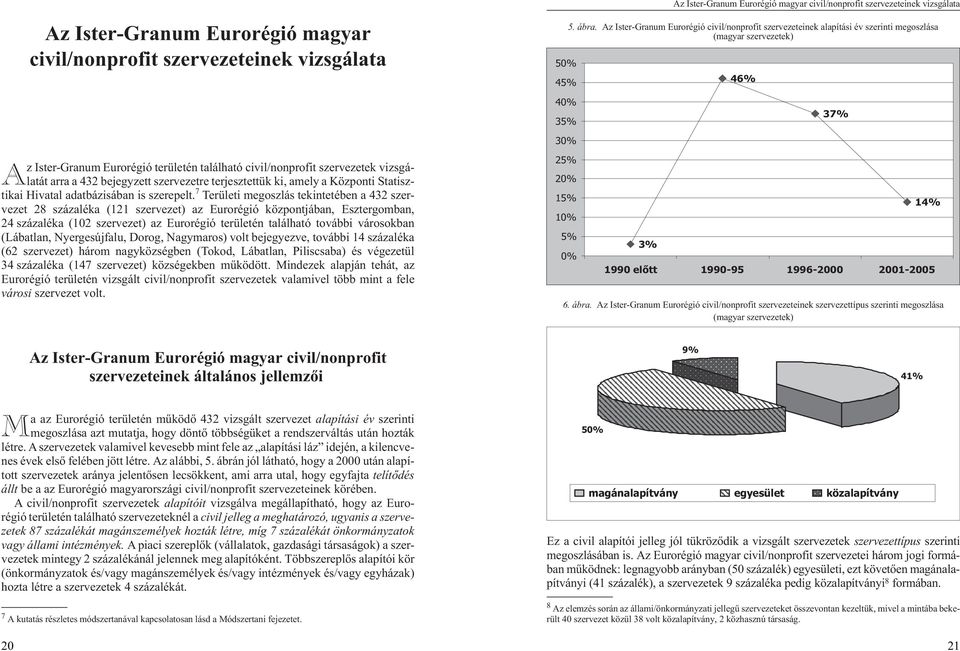 szervezetek vizsgálatát arra a 432 bejegyzett szervezetre terjesztettük ki, amely a Központi Statisztikai Hivatal adatbázisában is szerepelt.