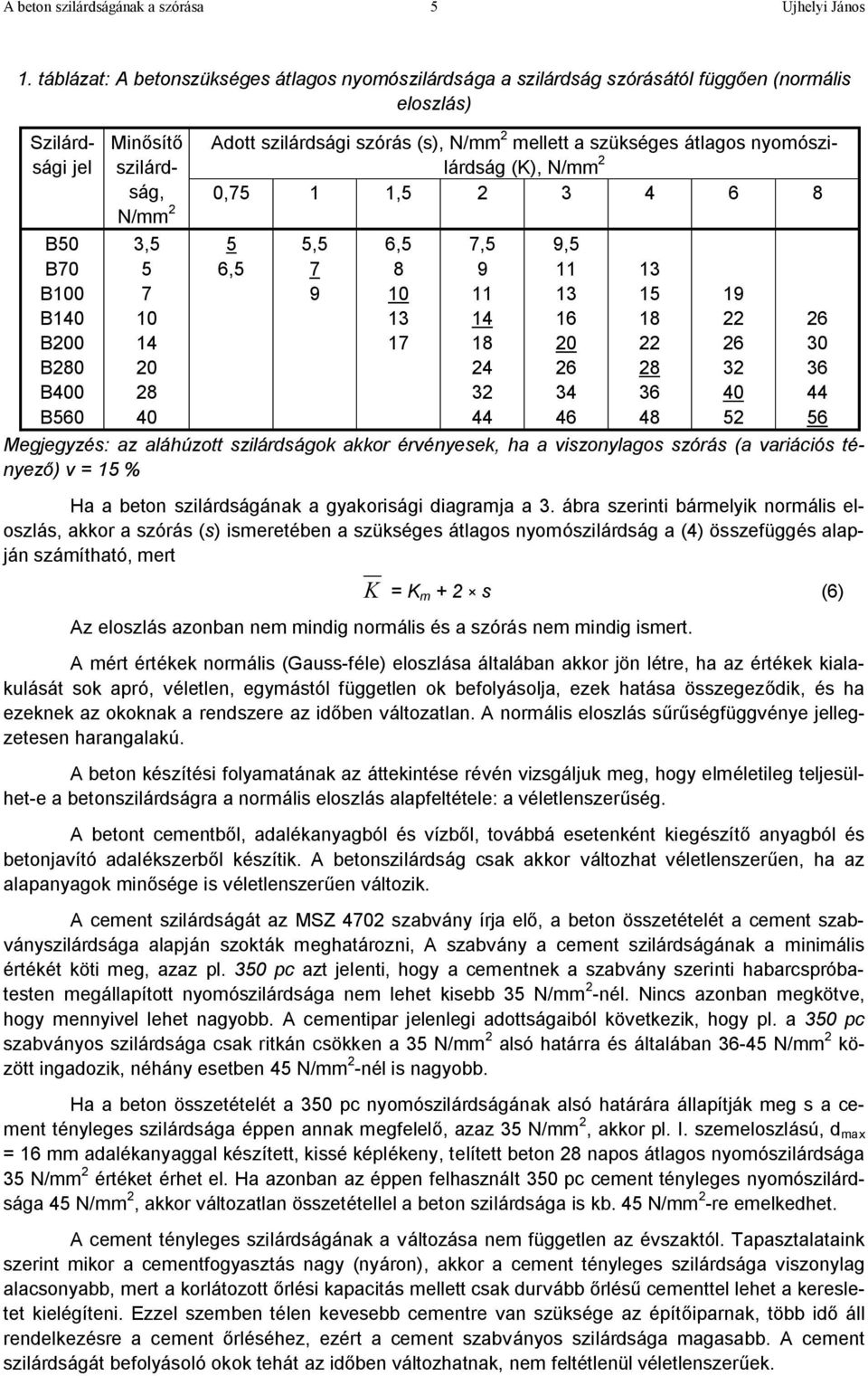 szórás (s), N/mm 2 mellett a szükséges átlagos nyomószilárdság (K), N/mm 2 0,75 1 1,5 2 3 4 6 8 N/mm 2 3,5 5 7 10 14 20 28 40 5 6,5 5,5 7 9 6,5 8 10 13 17 Megjegyzés: az aláhúzott szilárdságok akkor