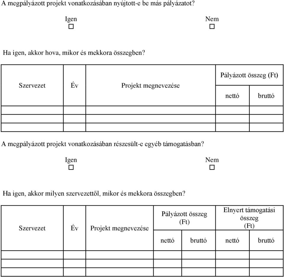 Szervezet Év Projekt megnevezése Pályázott összeg nettó bruttó A megpályázott projekt vonatkozásában