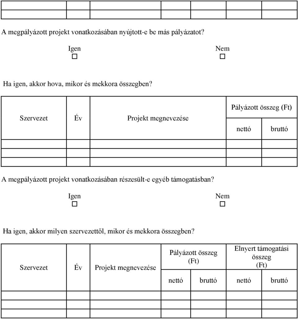 Szervezet Év Projekt megnevezése Pályázott összeg nettó bruttó A megpályázott projekt vonatkozásában