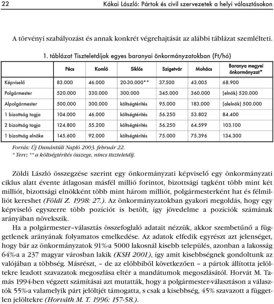 február 22. * Terv; ** a költségtérítés összege, nincs tiszteletdíj. Baranya megyei önkormányzat* Polgármester 520.000 330.000 300.000 345.000 360.000 (elnök) 520.000 Alpolgármester 500.000 300.000 költségtérítés 95.