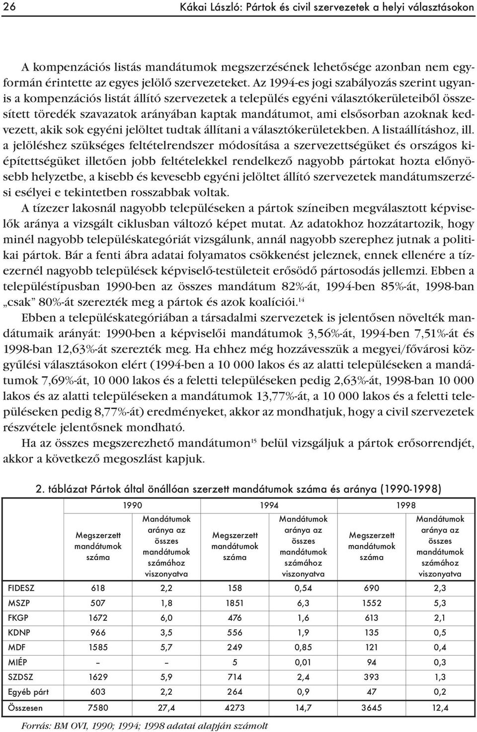 azoknak kedvezett, akik sok egyéni jelöltet tudtak állítani a választókerületekben. A listaállításhoz, ill.