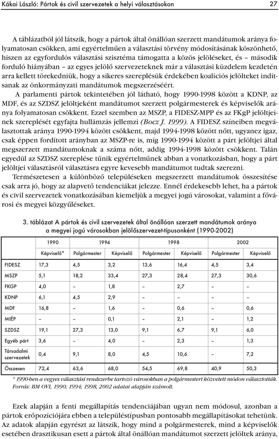 küzdelem kezdetén arra kellett törekedniük, hogy a sikeres szereplésük érdekében koalíciós jelölteket indítsanak az önkormányzati mandátumok megszerzéséért.