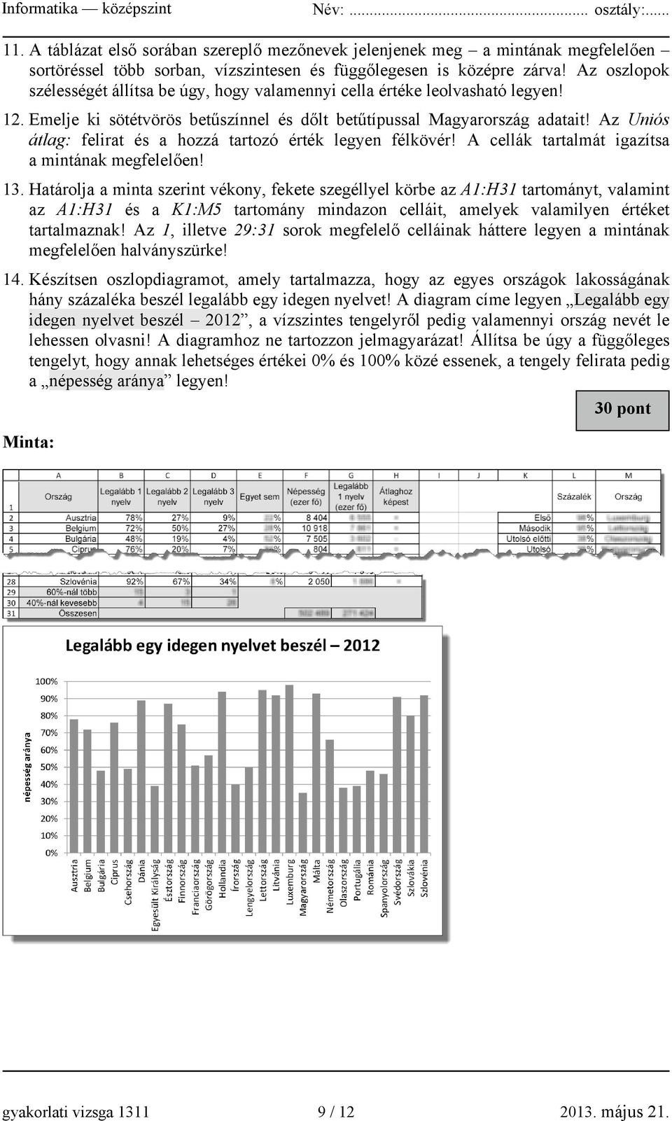 Az Uniós átlag: felirat és a hozzá tartozó érték legyen félkövér! A cellák tartalmát igazítsa a mintának megfelelően! 13.