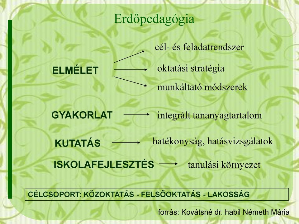 hatékonyság, hatásvizsgálatok ISKOLAFEJLESZTÉS tanulási környezet