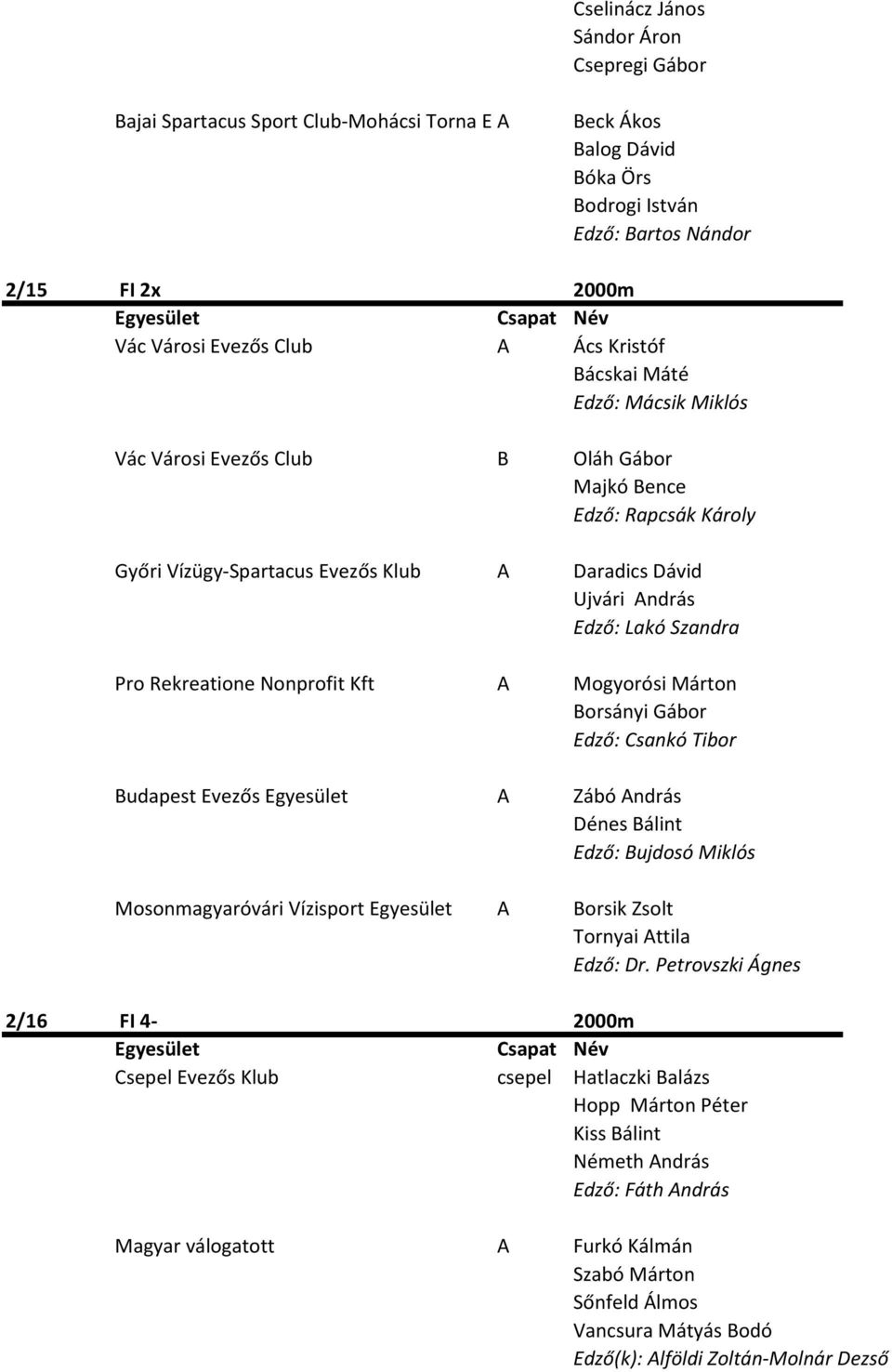 Szandra Pro Rekreatione Nonprofit Kft A Mogyorósi Márton Borsányi Gábor Edző: Csankó Tibor Budapest Evezős Egyesület A Zábó András Dénes Bálint Edző: Bujdosó Miklós Mosonmagyaróvári Vízisport