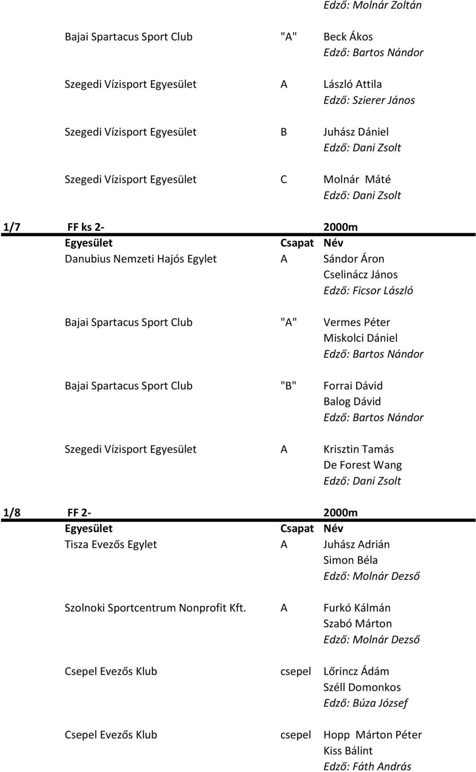 Bartos Nándor Bajai Spartacus Sport Club "B" Forrai Dávid Balog Dávid Edző: Bartos Nándor Szegedi Vízisport Egyesület A Krisztin Tamás De Forest Wang 1/8 FF 2-2000m Tisza Evezős Egylet A Juhász