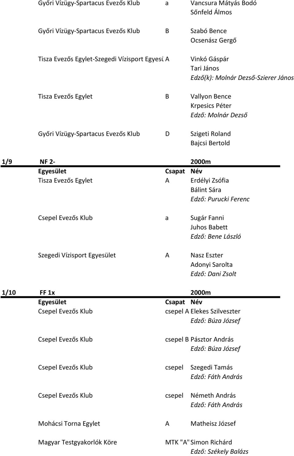 Tisza Evezős Egylet A Erdélyi Zsófia Bálint Sára Edző: Purucki Ferenc Csepel Evezős Klub a Sugár Fanni Juhos Babett Edző: Bene László Szegedi Vízisport Egyesület A Nasz Eszter Adonyi Sarolta 1/10 FF