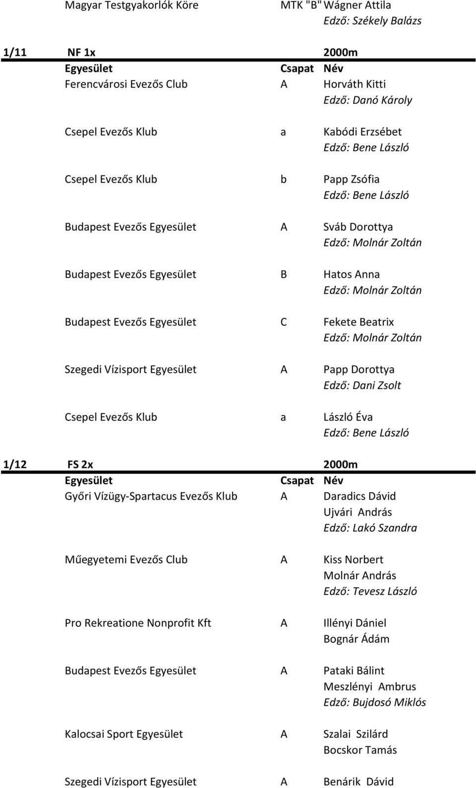 Fekete Beatrix Edző: Molnár Zoltán Szegedi Vízisport Egyesület A Papp Dorottya Csepel Evezős Klub a László Éva Edző: Bene László 1/12 FS 2x 2000m Győri Vízügy-Spartacus Evezős Klub A Daradics Dávid