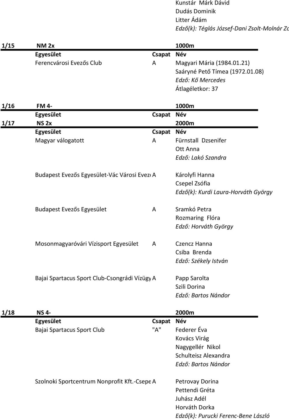 08) Edző: Kő Mercedes Átlagéletkor: 37 1/16 FM 4-1000m 1/17 NS 2x 2000m Magyar válogatott A Fürnstall Dzsenifer Ott Anna Edző: Lakó Szandra Budapest Evezős Egyesület-Vác Városi Evezős A Club Károlyfi