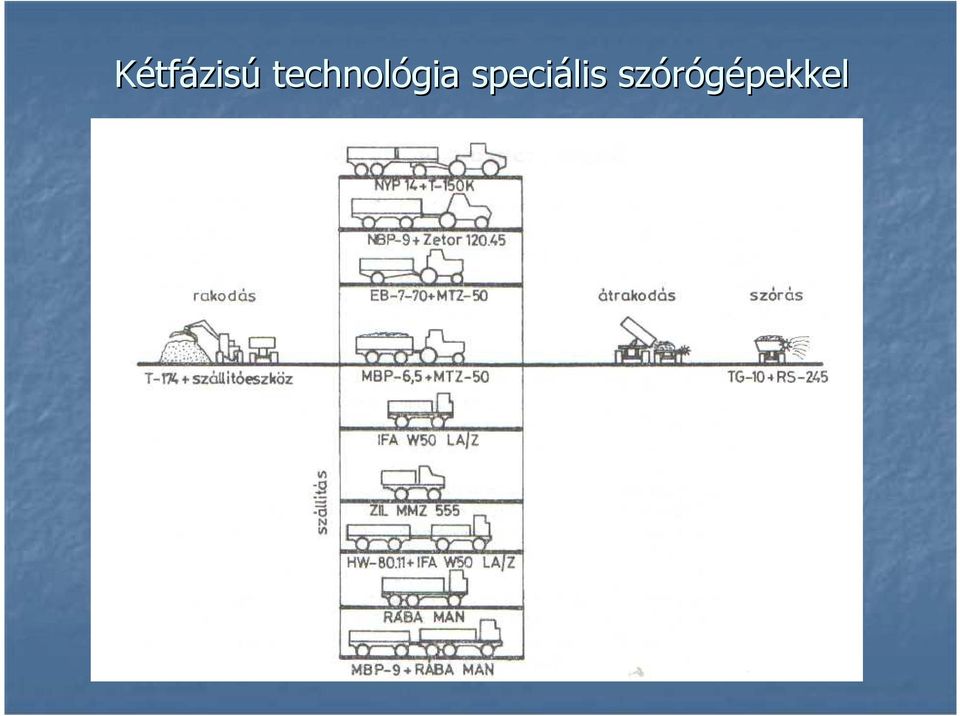 speciális