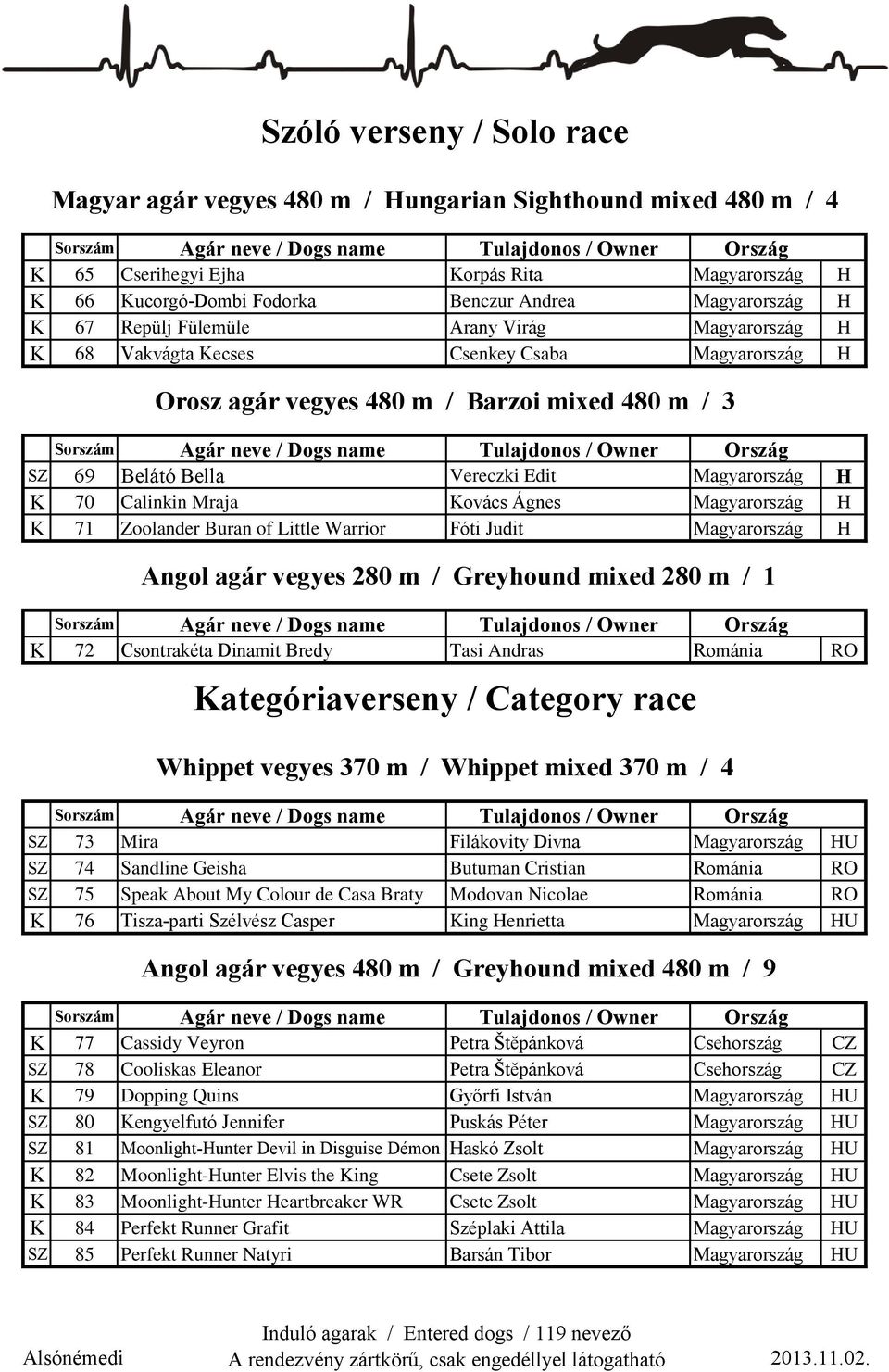 Calinkin Mraja Kovács Ágnes Magyarország H K 71 Zoolander Buran of Little Warrior Fóti Judit Magyarország H Angol agár vegyes 280 m / Greyhound mixed 280 m / 1 K 72 Csontrakéta Dinamit Bredy Tasi