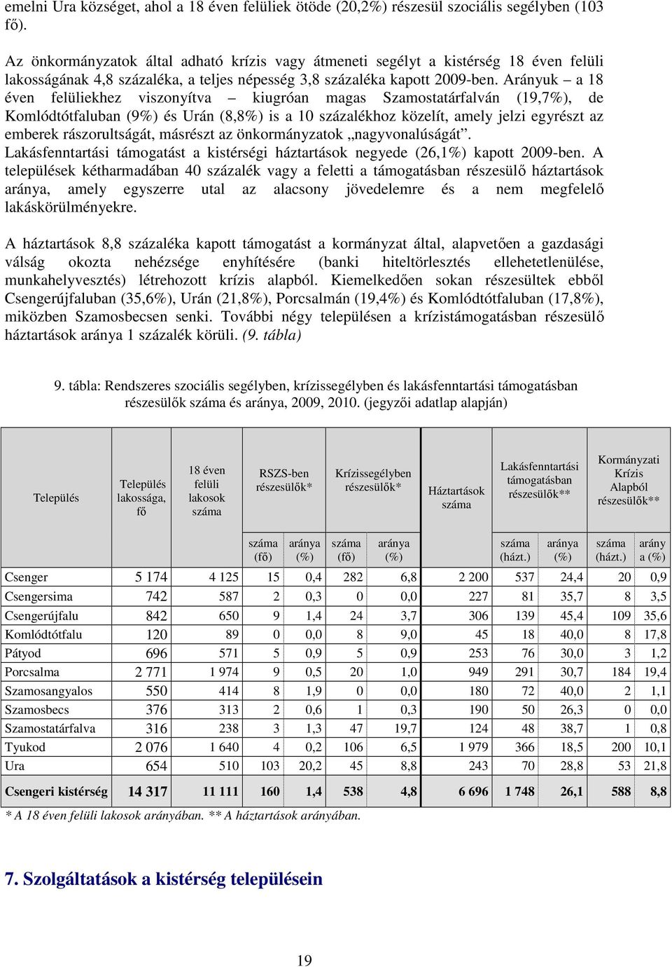 Arányuk a 18 éven felüliekhez viszonyítva kiugróan magas Szamostatárfalván (19,7%), de Komlódtótfaluban (9%) és Urán (8,8%) is a 10 százalékhoz közelít, amely jelzi egyrészt az emberek