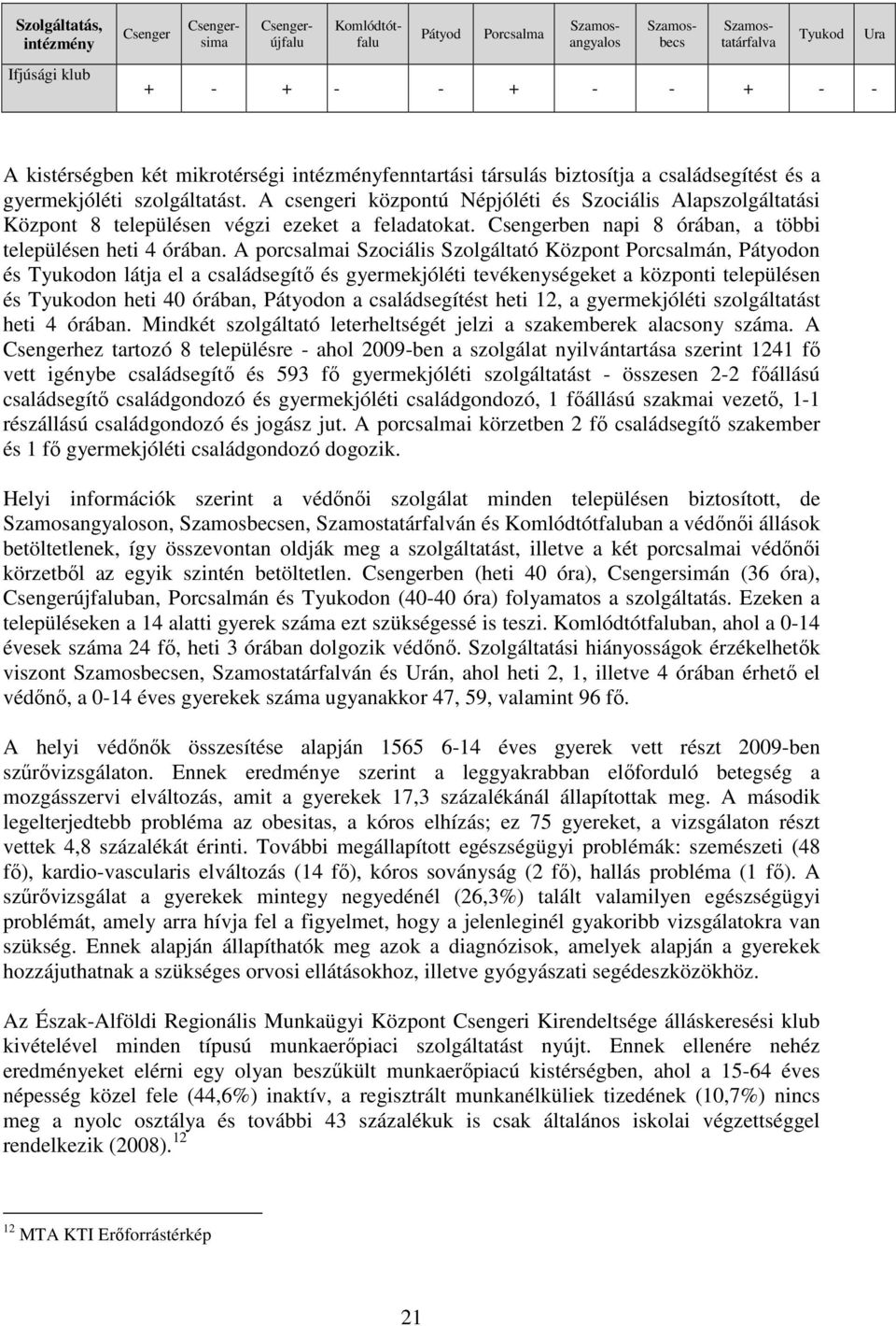 A csengeri központú Népjóléti és Szociális Alapszolgáltatási Központ 8 településen végzi ezeket a feladatokat. Csengerben napi 8 órában, a többi településen heti 4 órában.