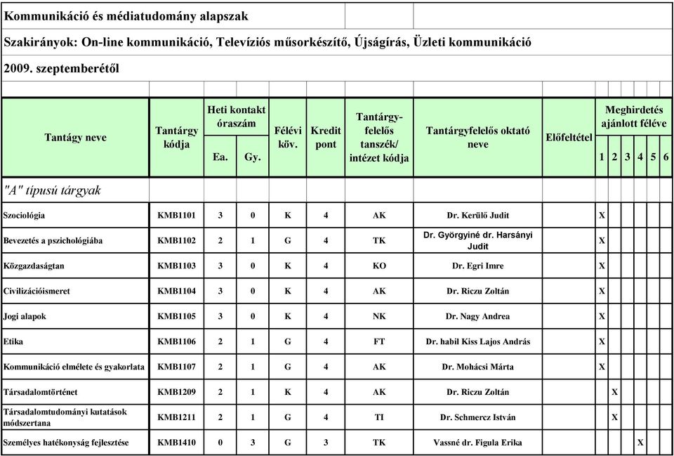 Harsányi Judit X Közgazdaságtan KMB1103 3 0 K 4 KO Dr. Egri Imre X Civilizációismeret KMB1104 3 0 K 4 AK Dr. Riczu Zoltán X Jogi alapok KMB1105 3 0 K 4 NK Dr.