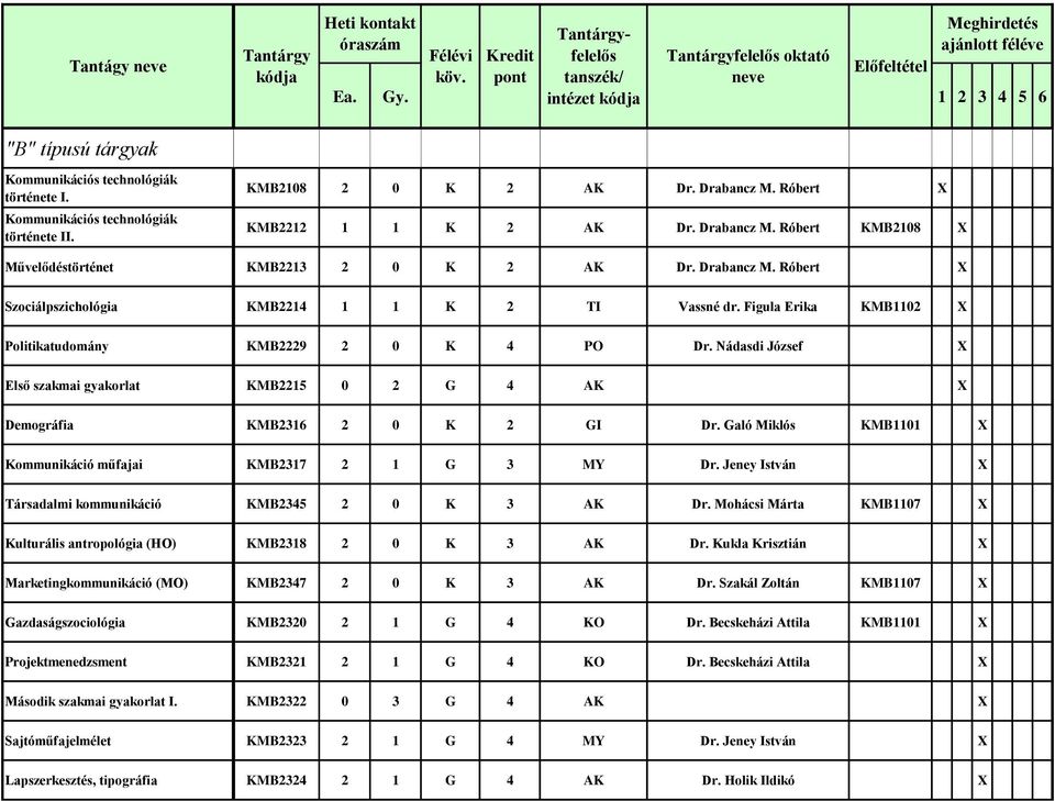 Nádasdi József X Első szakmai gyakorlat KMB2215 0 2 G 4 AK X Demográfia KMB2316 2 0 K 2 GI Dr. Galó Miklós KMB1101 X Kommunikáció műfajai KMB2317 2 1 G 3 MY Dr.