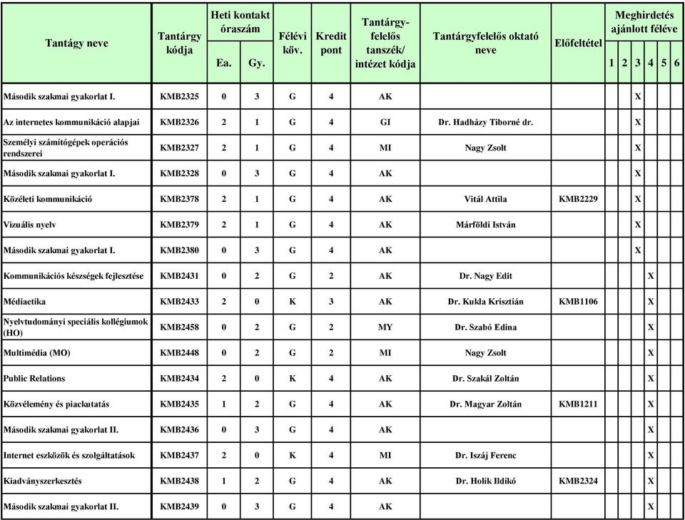 KMB2328 0 3 G 4 AK X Közéleti kommunikáció KMB2378 2 1 G 4 AK Vitál Attila KMB2229 X Vizuális nyelv KMB2379 2 1 G 4 AK Márföldi István X Második szakmai gyakorlat I.