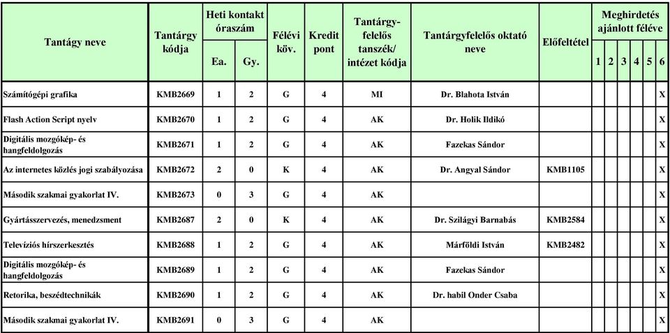 Angyal Sándor KMB1105 X Második szakmai gyakorlat IV. KMB2673 0 3 G 4 AK X Gyártásszervezés, menedzsment KMB2687 2 0 K 4 AK Dr.