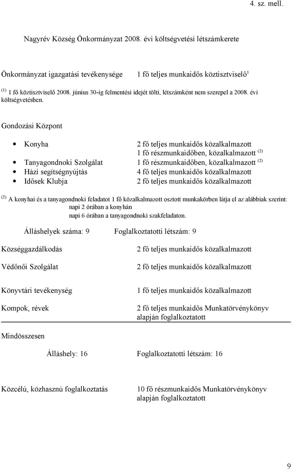 Gondozási Központ Konyha 2 fő teljes munkaidős közalkalmazott 1 fő részmunkaidőben, közalkalmazott (2) Tanyagondnoki Szolgálat 1 fő részmunkaidőben, közalkalmazott (2) Házi segítségnyújtás 4 fő