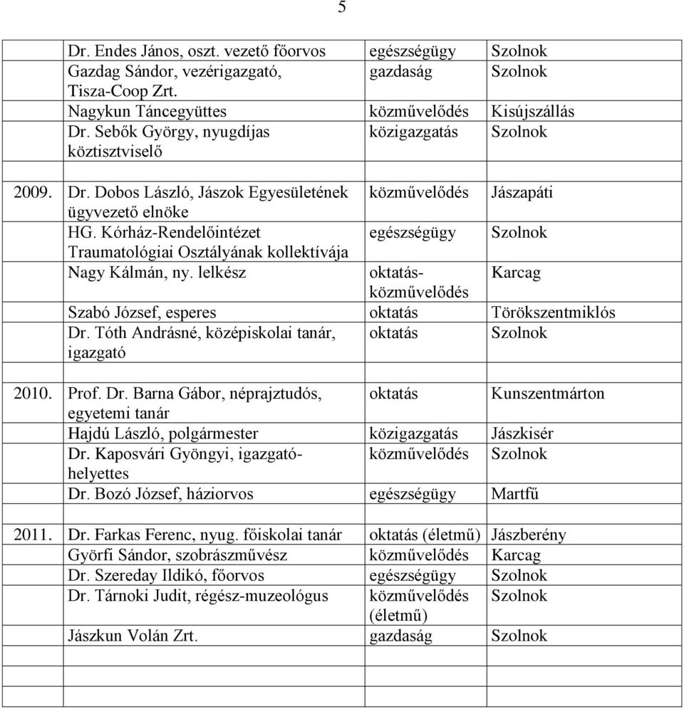 Kórház-Rendelőintézet Szolnok Traumatológiai Osztályának kollektívája Nagy Kálmán, ny. lelkész közművelődés Karcag Szabó József, esperes Törökszentmiklós Dr.