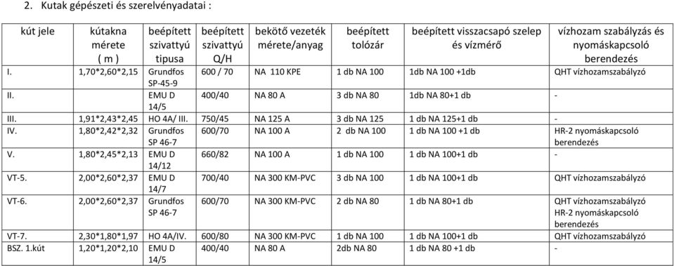 EMU D 400/40 NA 80 A 3 db NA 80 1db NA 80+1 db - 14/5 III. 1,91*2,43*2,45 HO 4A/ III. 750/45 NA 125 A 3 db NA 125 1 db NA 125+1 db - IV.