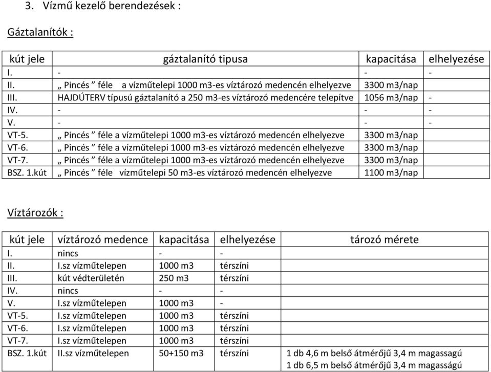 Pincés féle a vízműtelepi 1000 m3-es víztározó medencén elhelyezve 3300 m3/nap VT-7. Pincés féle a vízműtelepi 1000 m3-es víztározó medencén elhelyezve 3300 m3/nap BSZ. 1.kút Pincés féle vízműtelepi 50 m3-es víztározó medencén elhelyezve 1100 m3/nap Víztározók : kút jele víztározó medence kapacitása elhelyezése tározó mérete I.
