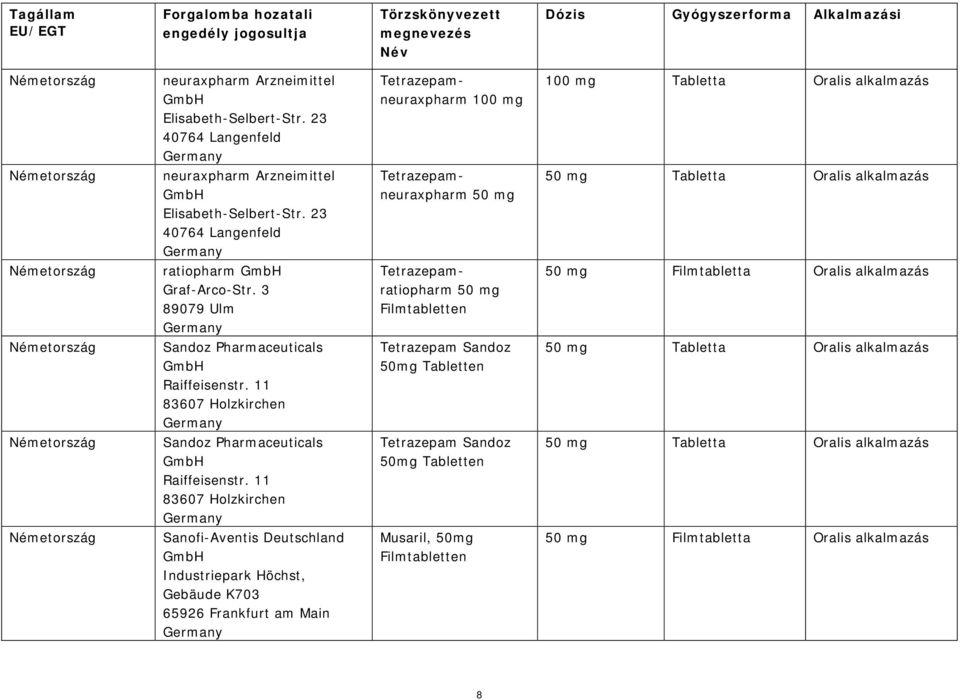 Graf-Arco-Str. 3 89079 Ulm Tetrazepamratiopharm 50 mg Filmtabletten Sandoz Pharmaceuticals Raiffeisenstr.