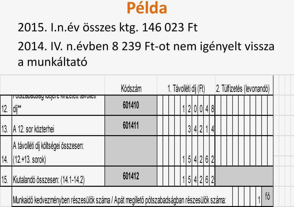 Távolléti díj (Ft) 12. díj** 601410 1 2 0 0 4 8 13. A 12. sor közterhei 601411 3 4 2 1 4 14.