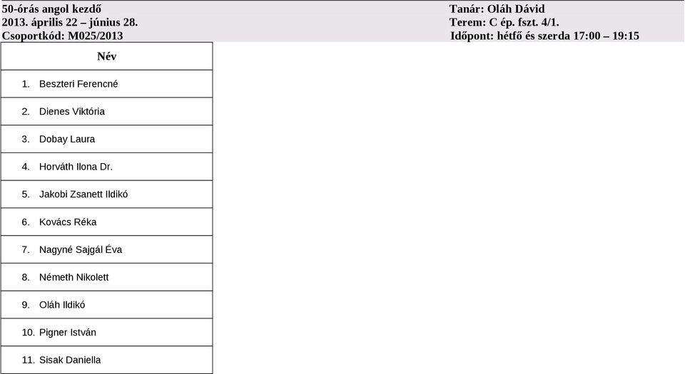 Dienes Viktória 3. Dobay Laura 4. Horváth Ilona Dr. 5. Jakobi Zsanett Ildikó 6.